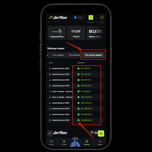 Таблица выиграшей